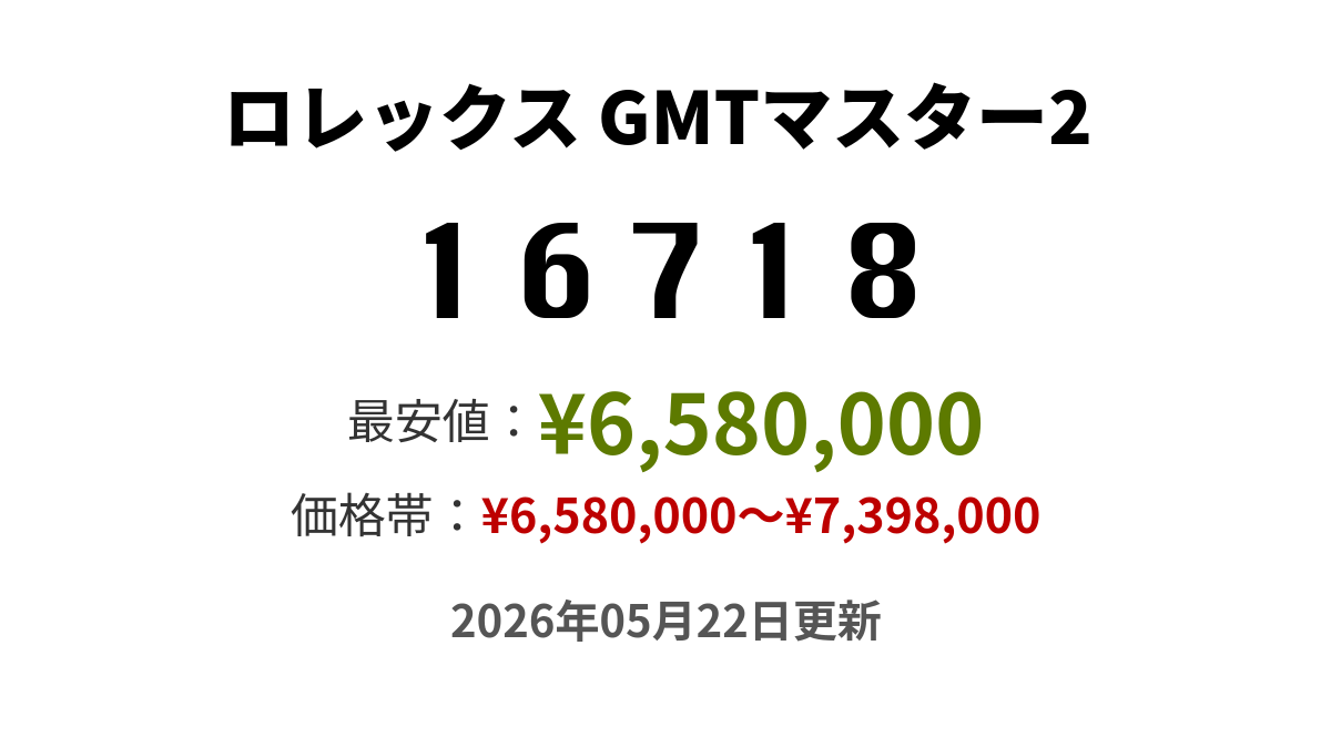 16718の価格・値段一覧 - ロレックス GMTマスター2 - 腕時計投資.com